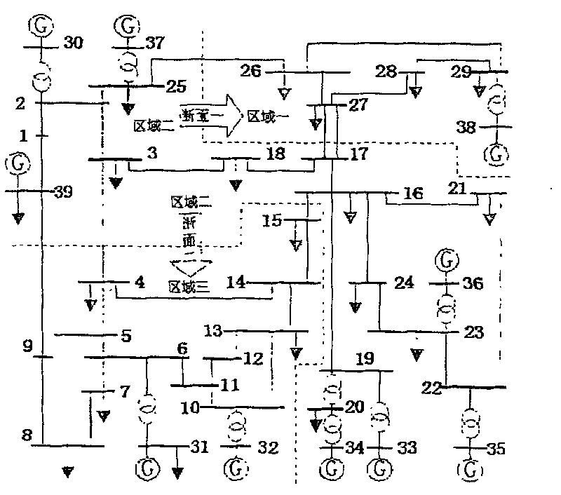 Emergency scheduling method for reinforcing electric network transportation ability