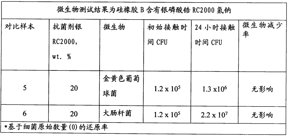 Antibacterial silicone rubber and preparation method thereof