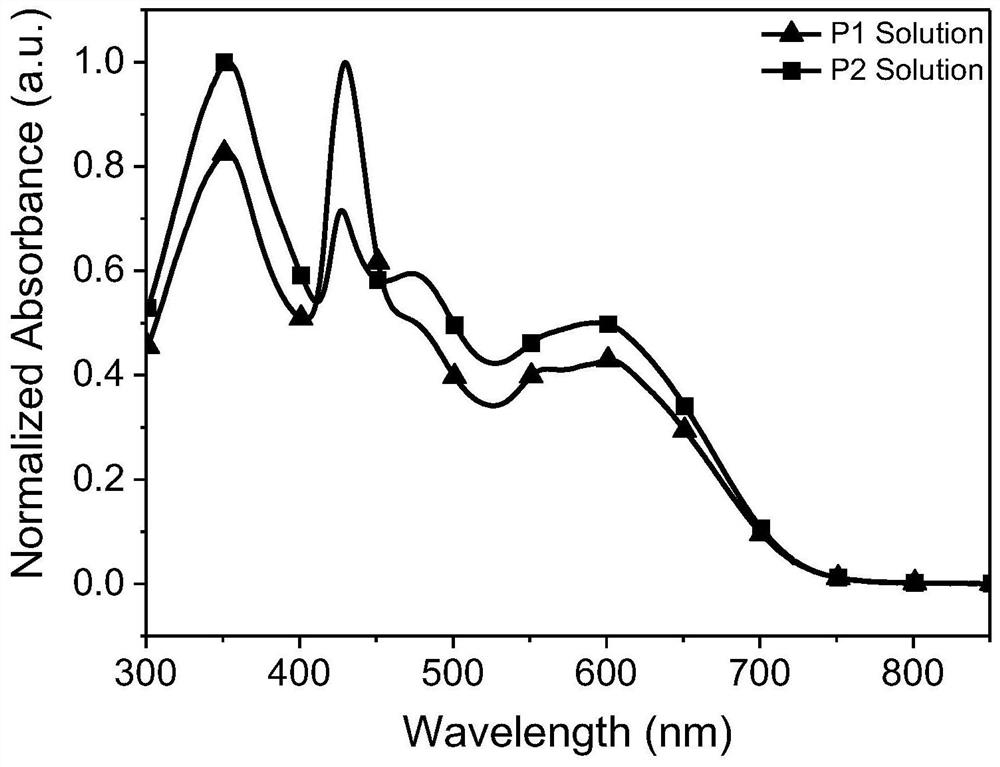 A perylene diimide-based wide bandgap copolymer acceptor material and preparation method thereof