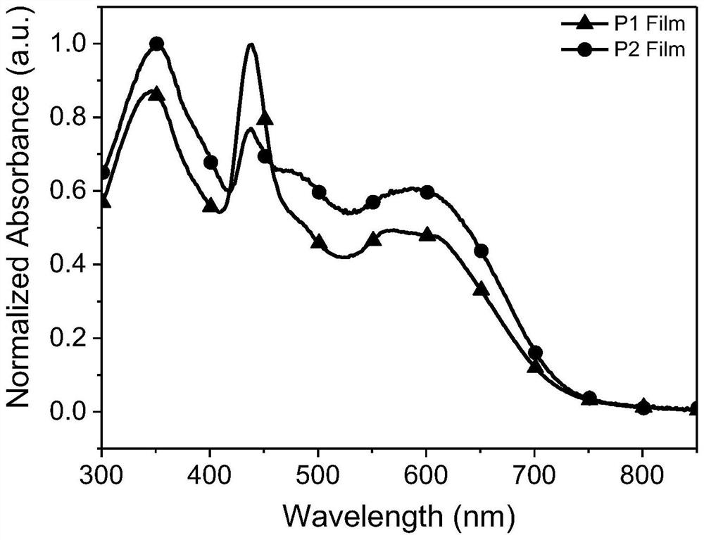 A perylene diimide-based wide bandgap copolymer acceptor material and preparation method thereof