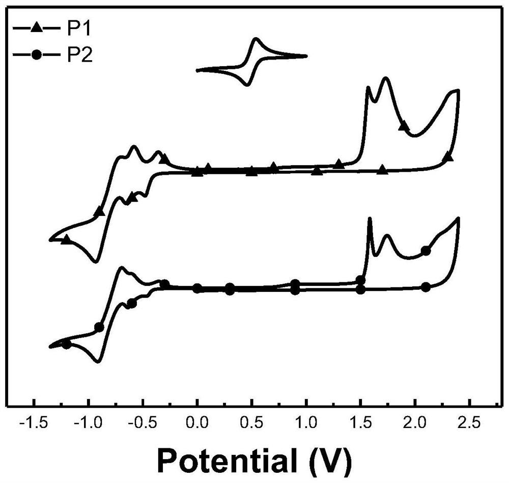 A perylene diimide-based wide bandgap copolymer acceptor material and preparation method thereof