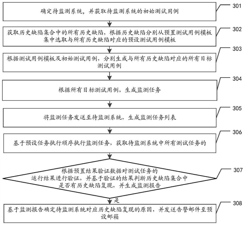 Test task monitoring method and device, apparatus and storage medium