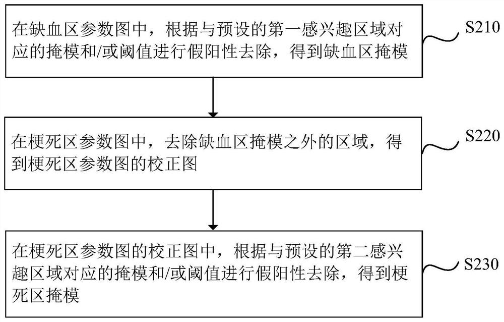 Ischemic penumbra identification method and equipment, electronic device and storage medium