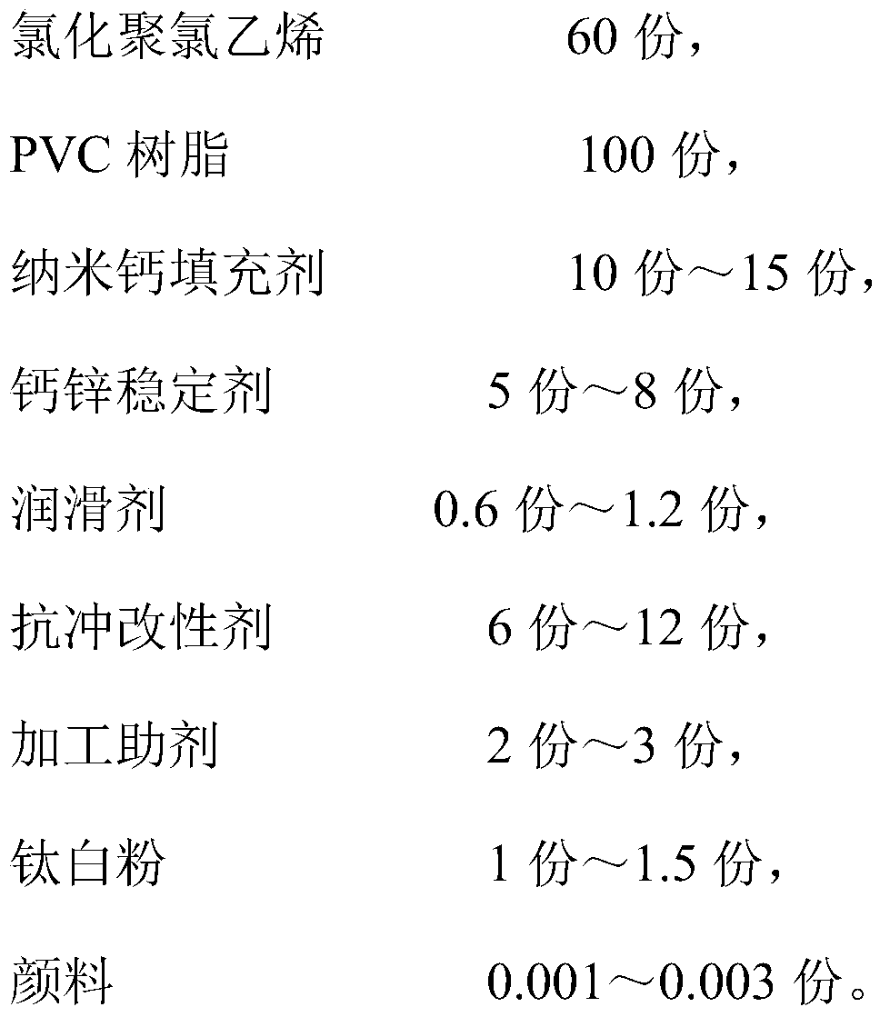 PVC heat-resistant pipe and preparation method thereof