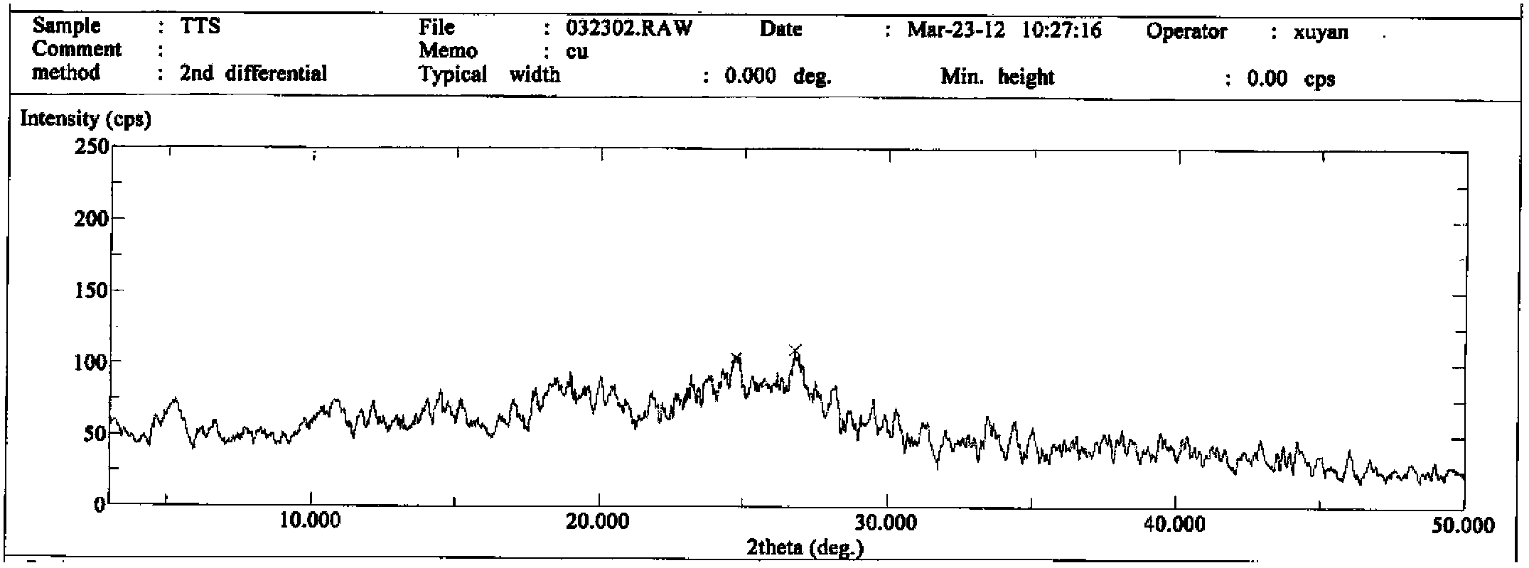 Amorphous cefotetan acid, method for preparing cefotetan disodium by amorphous cefotetan acid and pharmaceutical composition containing cefotetan disodium