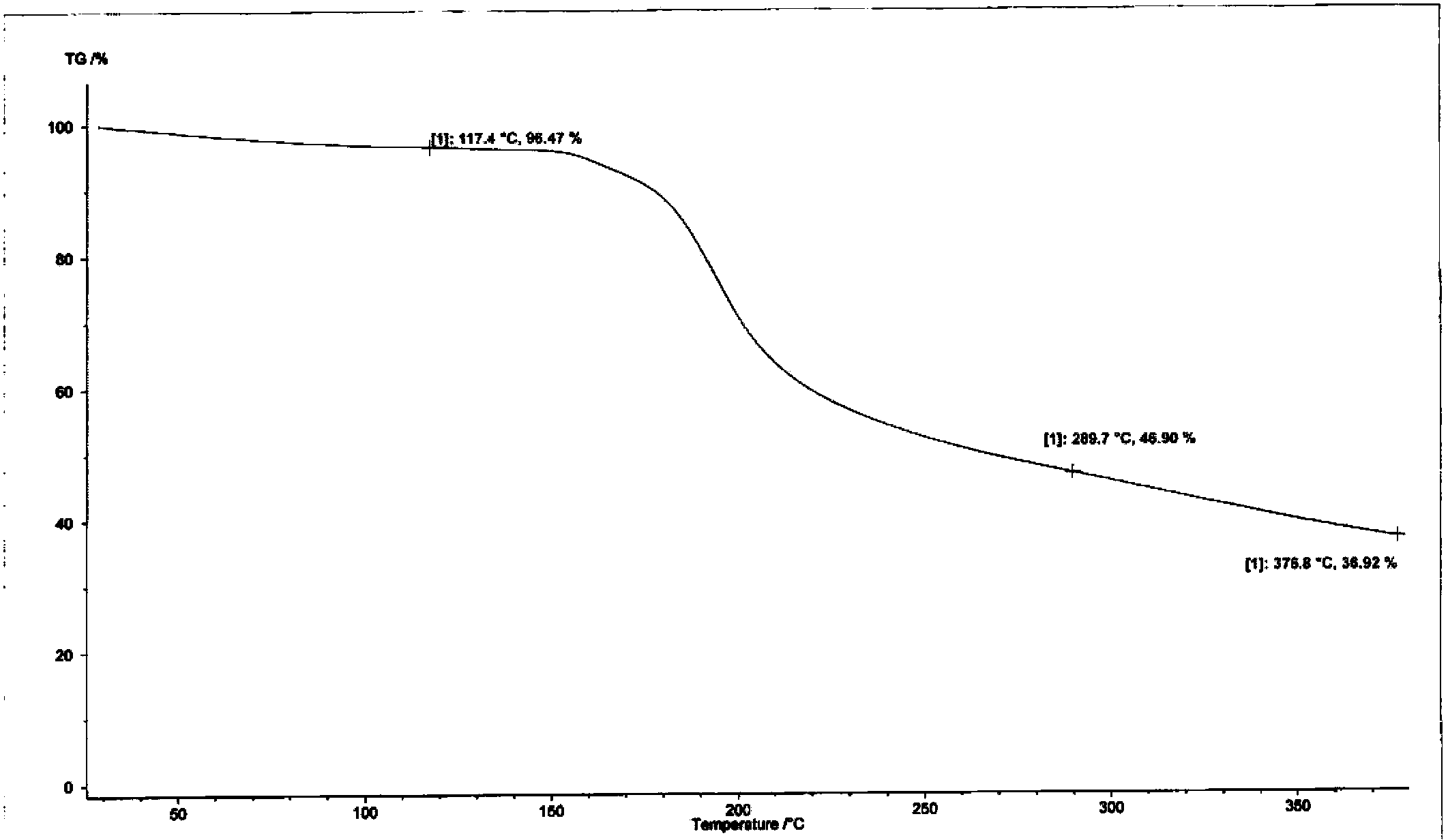 Amorphous cefotetan acid, method for preparing cefotetan disodium by amorphous cefotetan acid and pharmaceutical composition containing cefotetan disodium