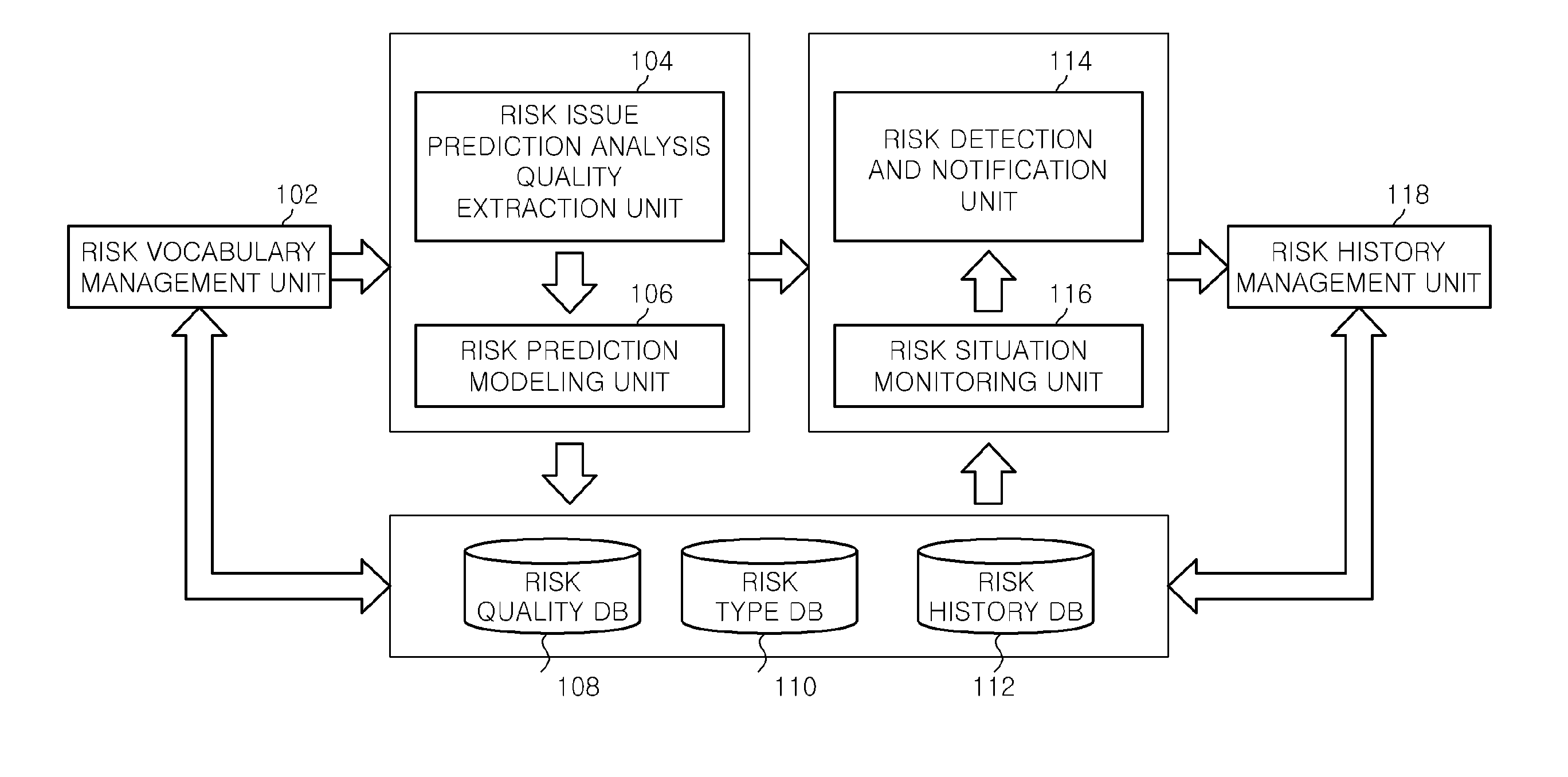 Apparatus and method for managing risk based on prediction on social web media