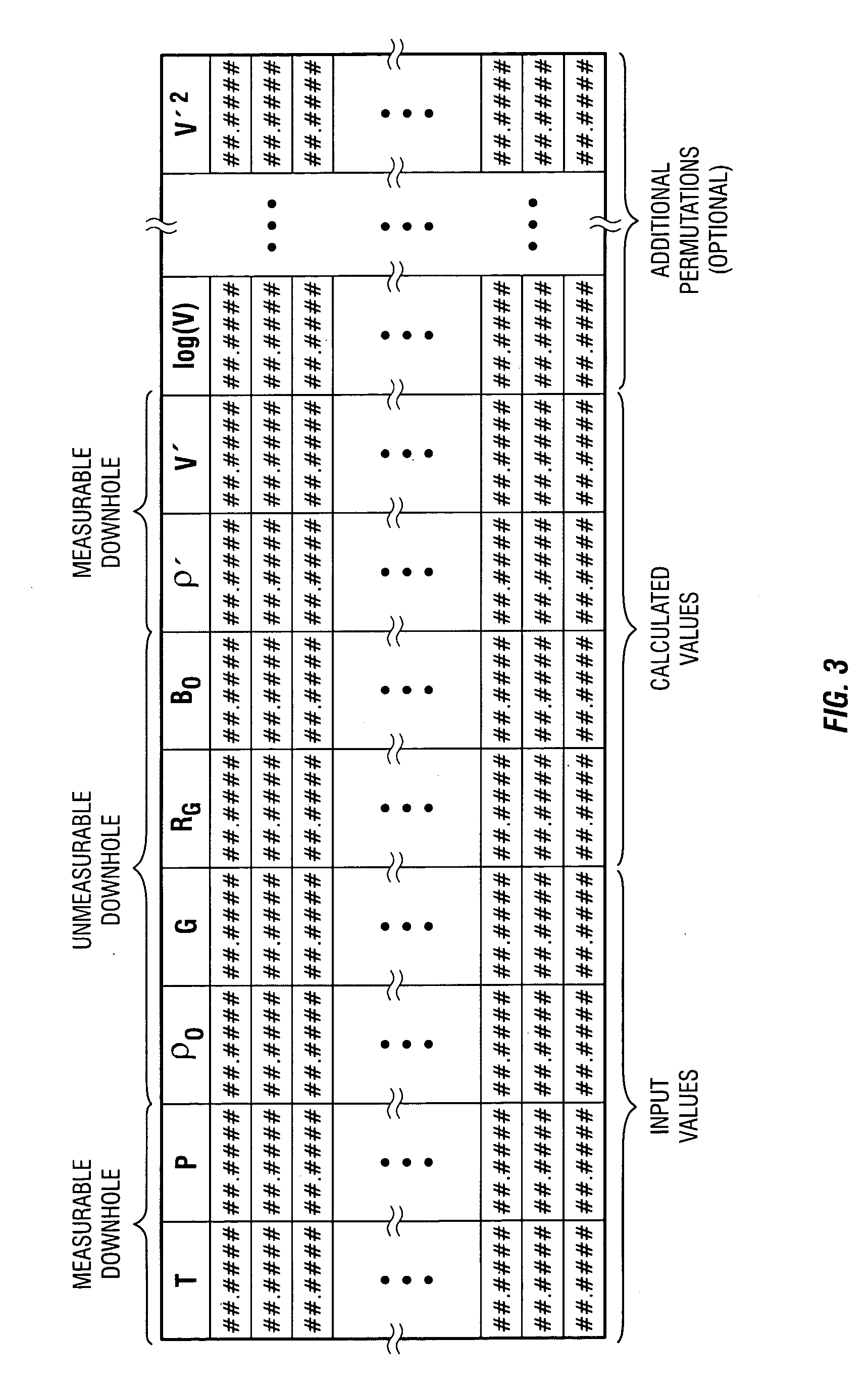 Estimating gas-oil ratio from other physical properties