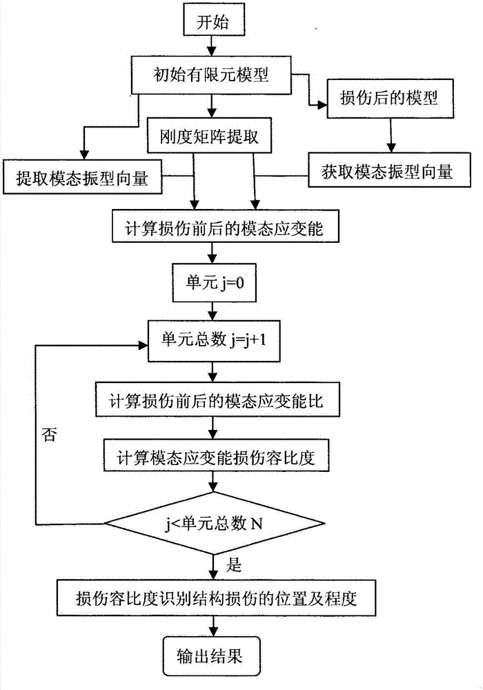 Safety assessment method for heavy load structure of heavy type construction machine