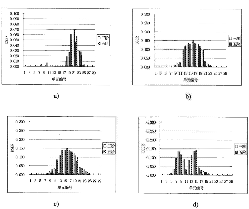 Safety assessment method for heavy load structure of heavy type construction machine