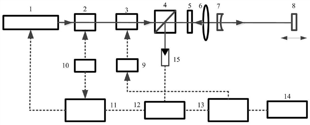 Precise displacement measurement method and device based on electro-optical modulation sideband