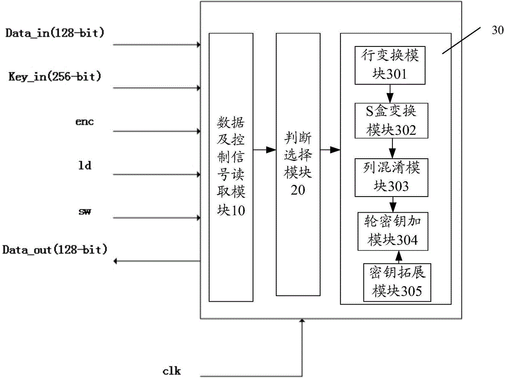 Light-weight dual-mode-compatible AES encryption and decryption module and method thereof