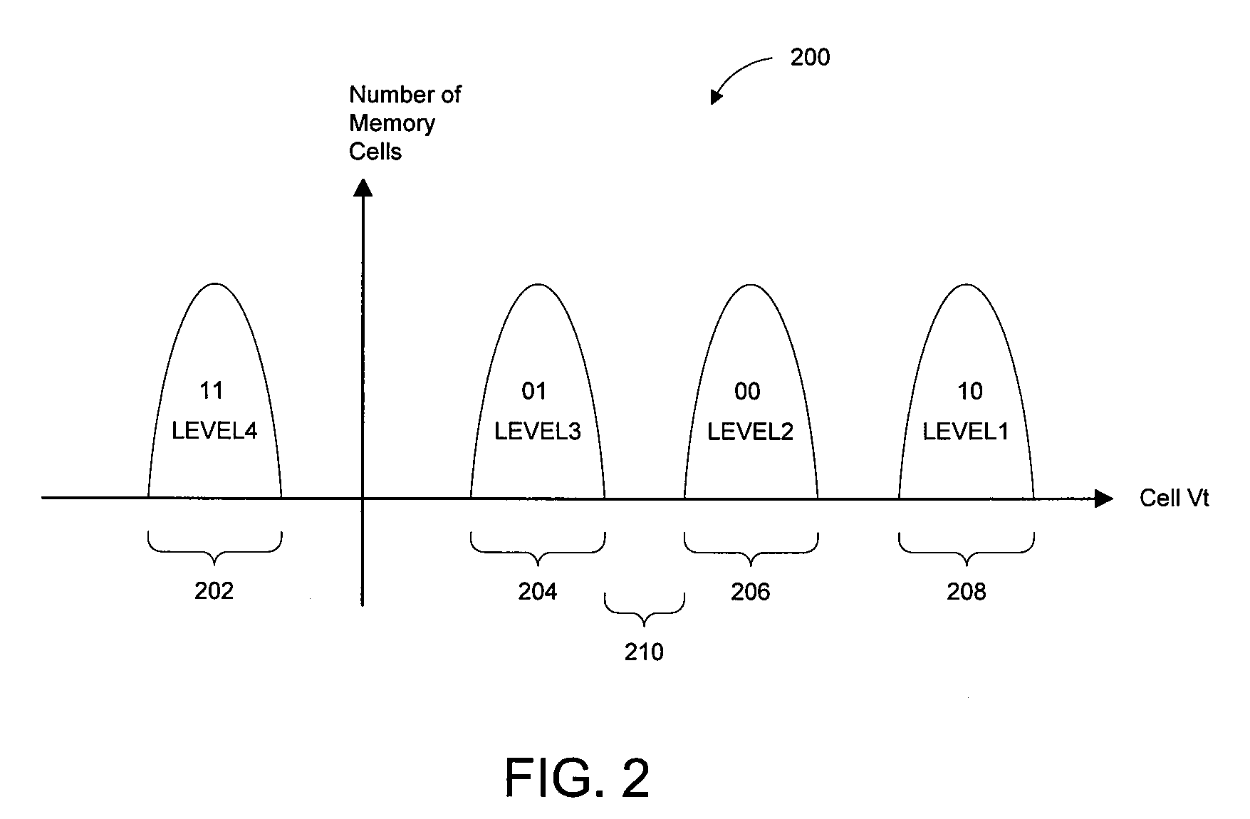 Memory cell shift estimation method and apparatus
