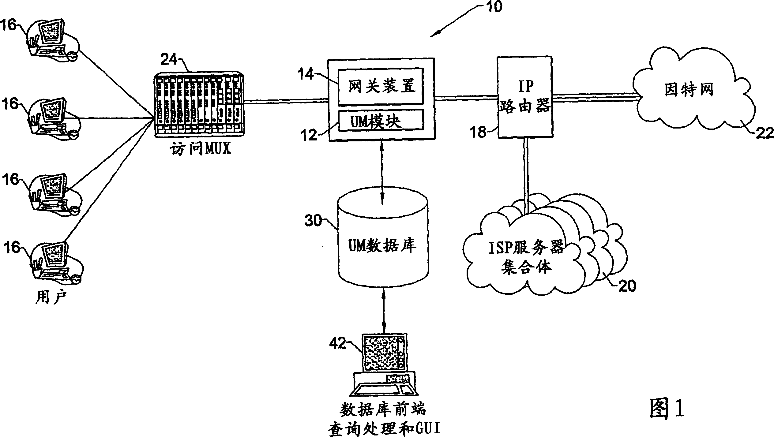 Network usage monitoring device and associated method
