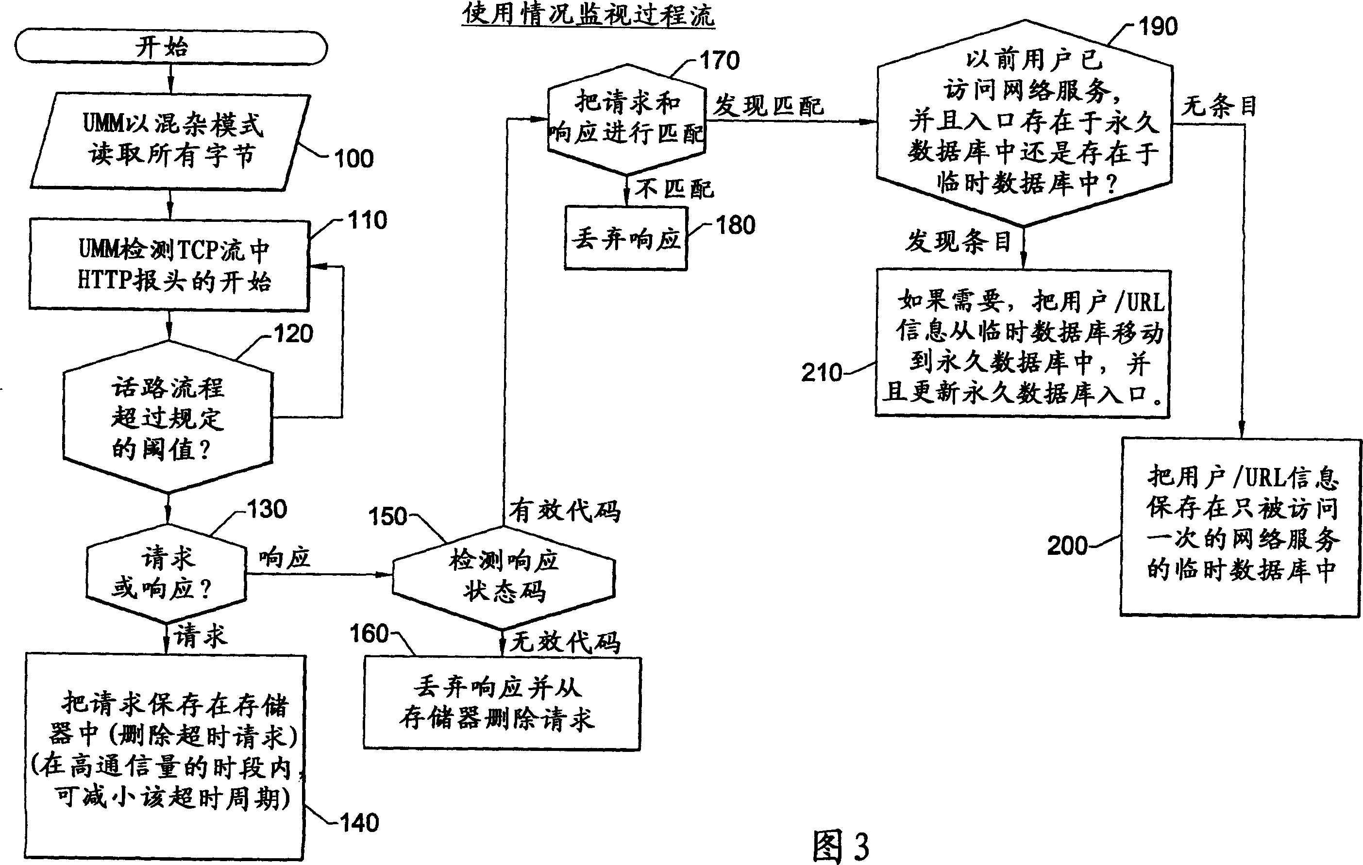 Network usage monitoring device and associated method