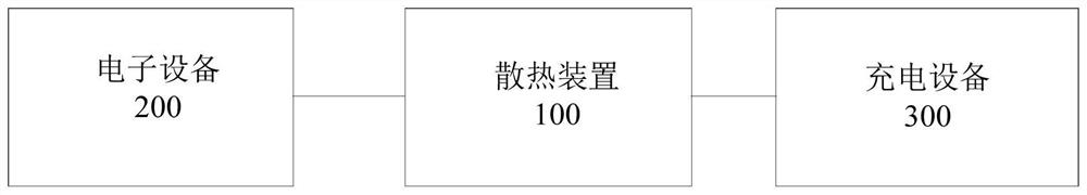 Charging system, cooling device and control method thereof