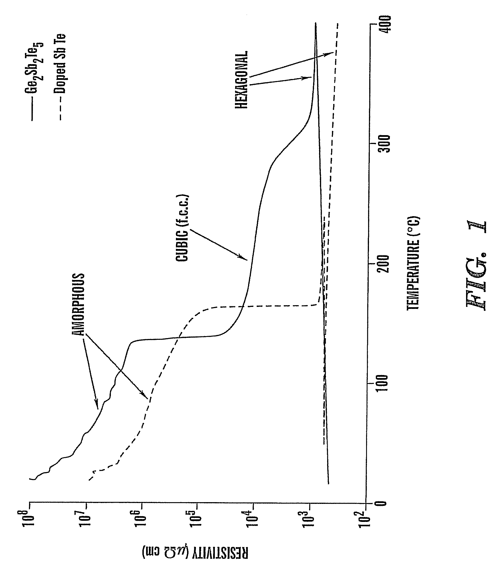 Heat-shielded low power PCM-based reprogrammable EFUSE device