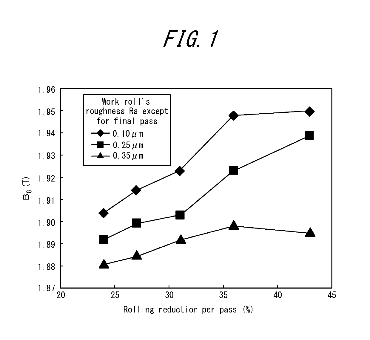 Method for manufacturing grain-oriented electrical steel sheet