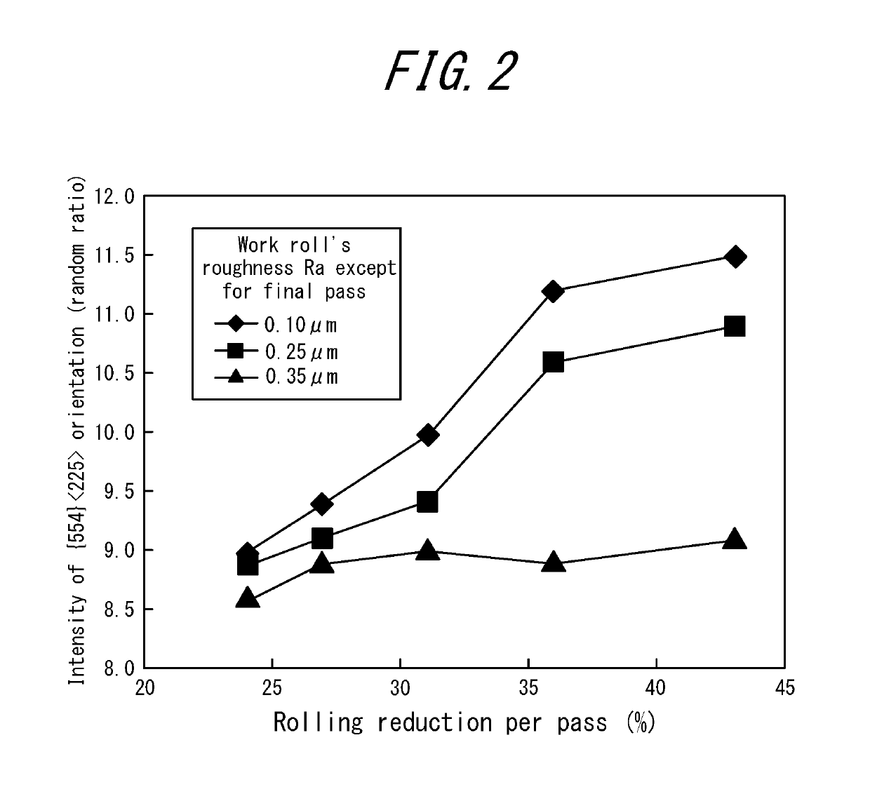 Method for manufacturing grain-oriented electrical steel sheet