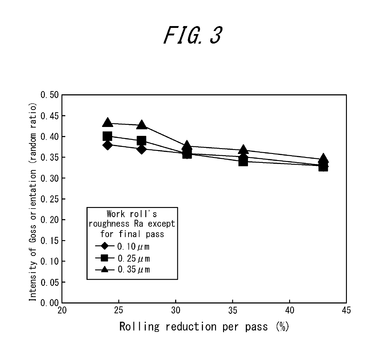 Method for manufacturing grain-oriented electrical steel sheet