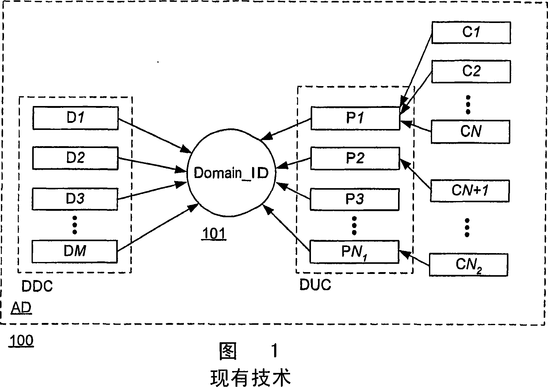 Method of and system for generating an authorized domain