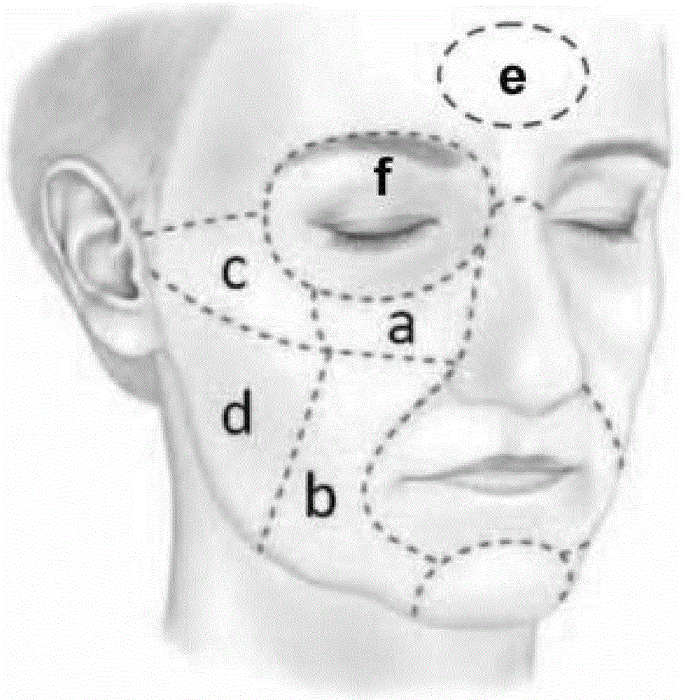 DIPA compounds as local reagents applied to treatment of sensory discomfort