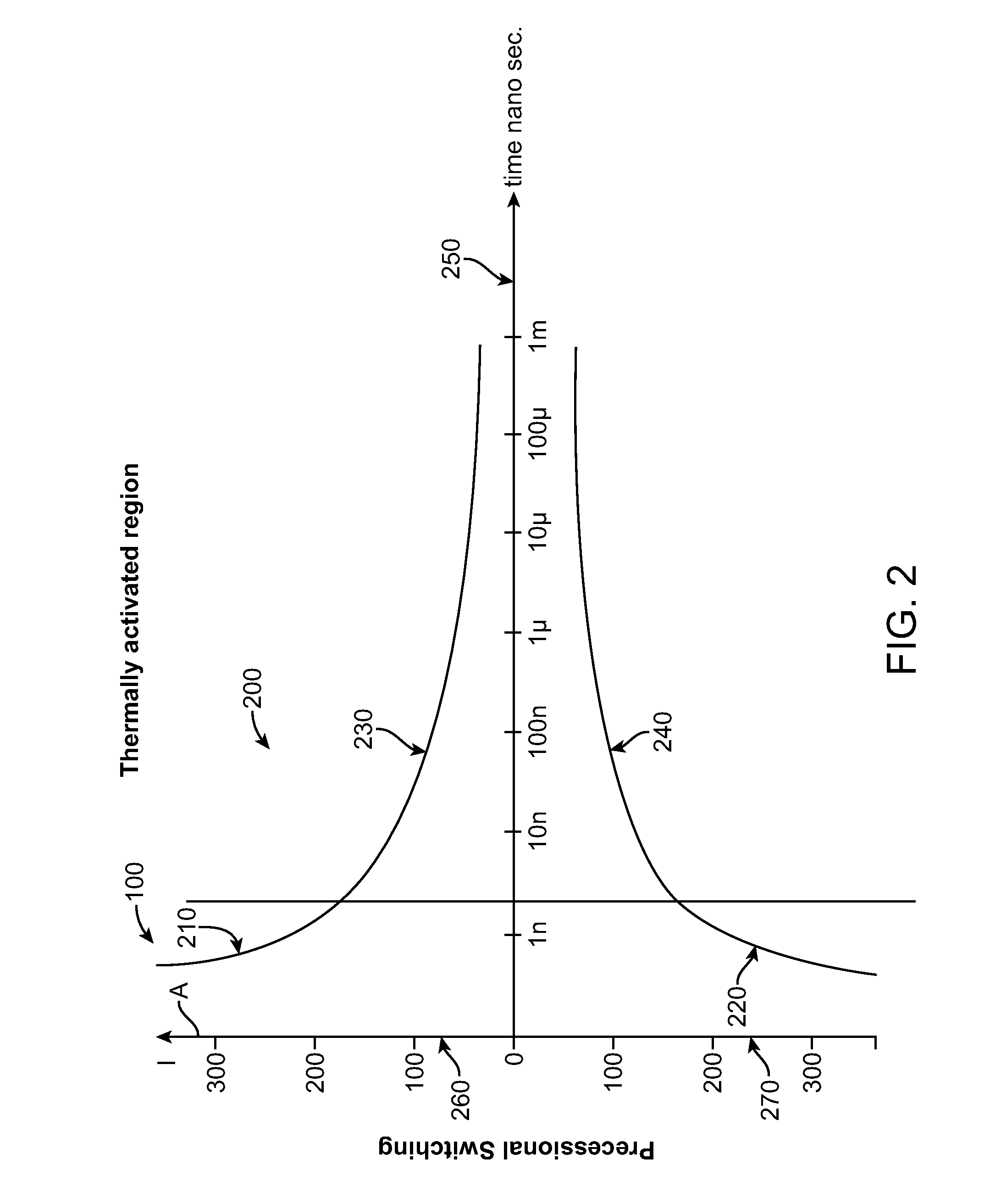 Method and apparatus for reading a magnetic tunnel junction using a sequence of short pulses