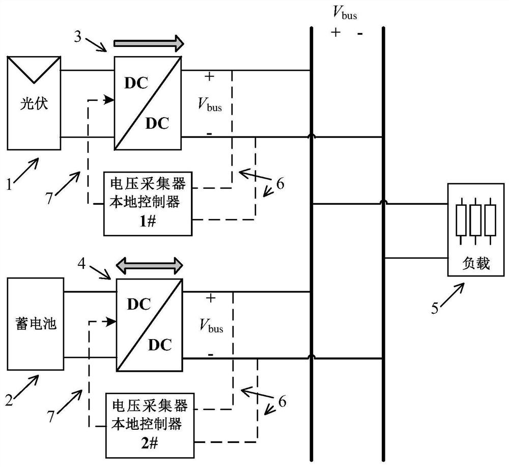 A Distributed Autonomous Coordinated Control Method for DC Microgrid that Can Significantly Improve Bus Voltage Deviation