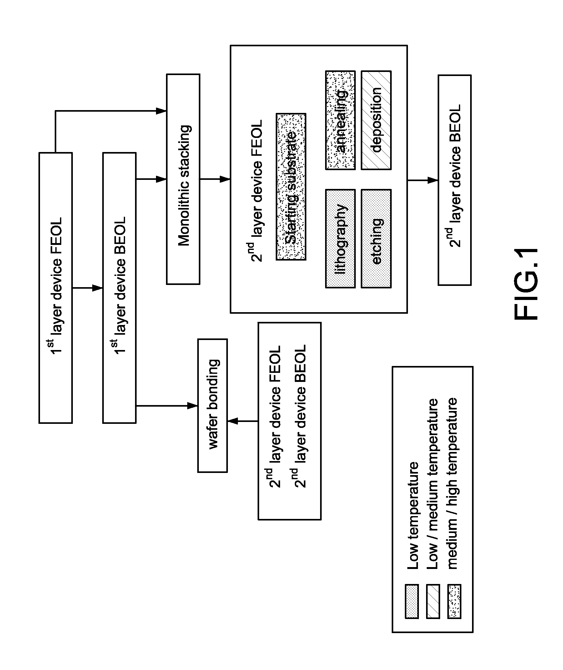 Electrical switch using gated resistor structures and three-dimensional integrated circuits using the same