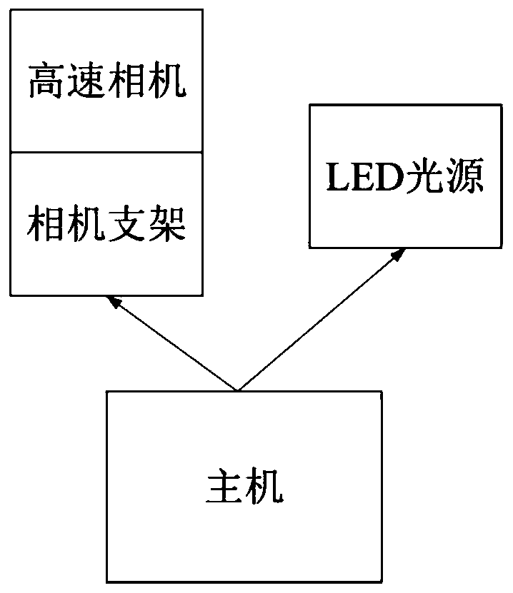 A circuit breaker spring performance testing method based on ncc-sar algorithm