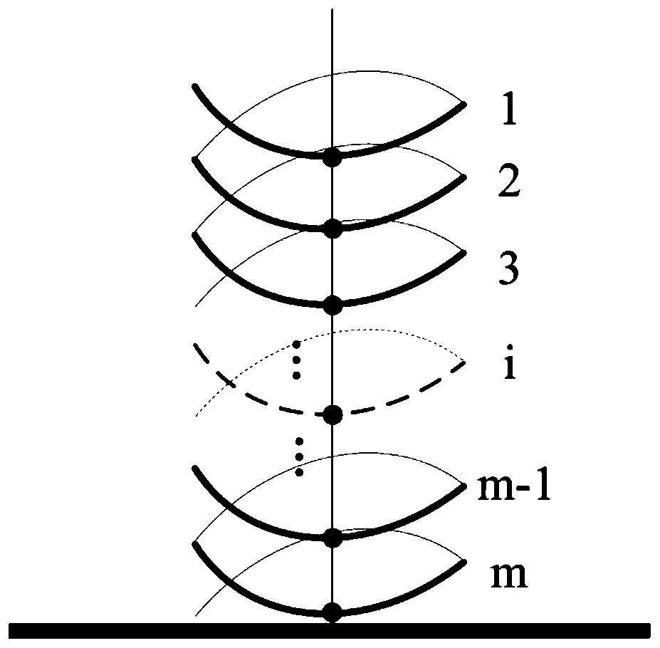 A circuit breaker spring performance testing method based on ncc-sar algorithm