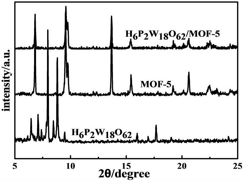 Preparation of phosphotungstic acid composite material and experimental method for testing adsorbing performance of phosphotungstic acid composite material to methylene blue