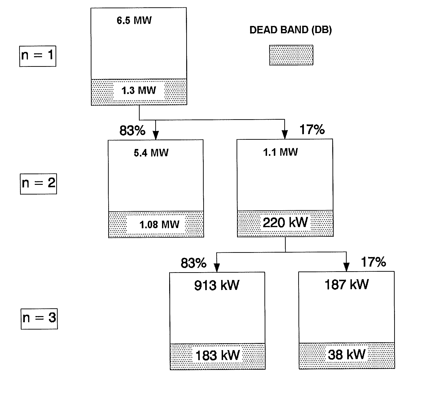 Hydrogen production system for controlling the power output of power stations based on renewable energy sources and control process