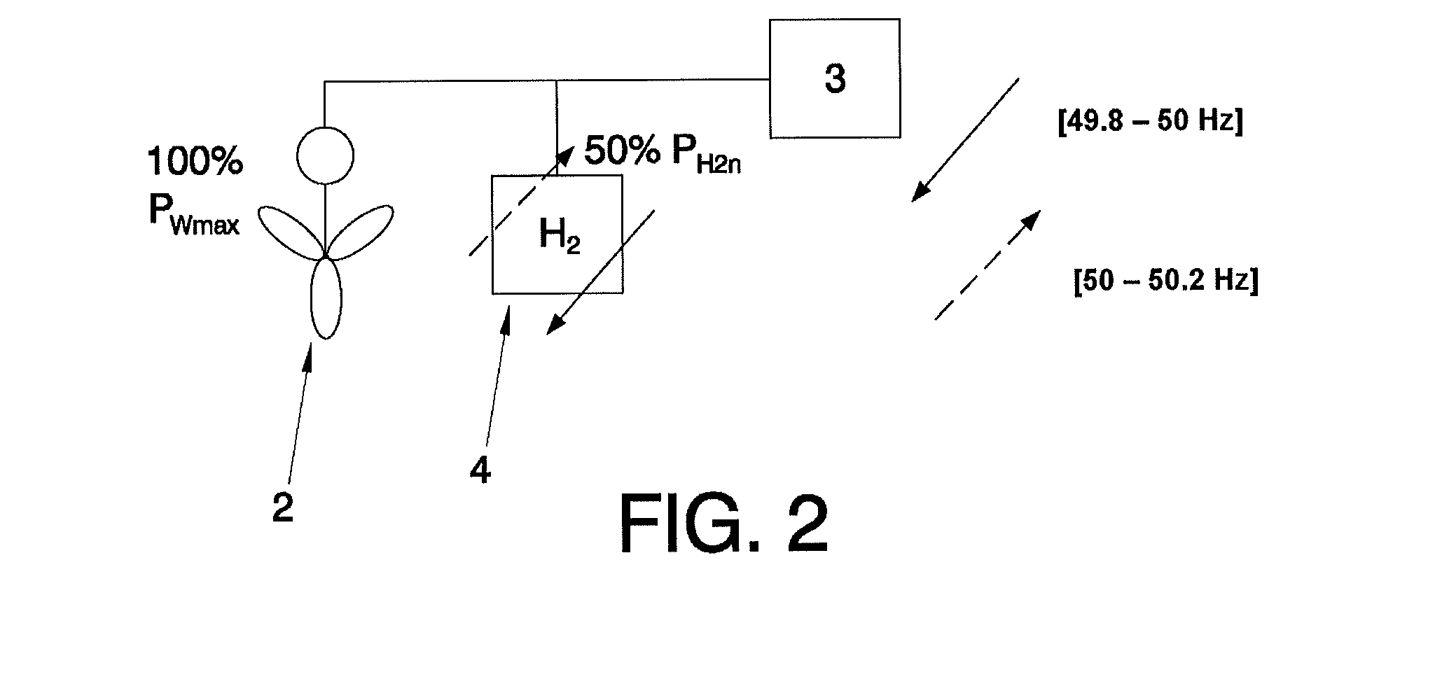 Hydrogen production system for controlling the power output of power stations based on renewable energy sources and control process