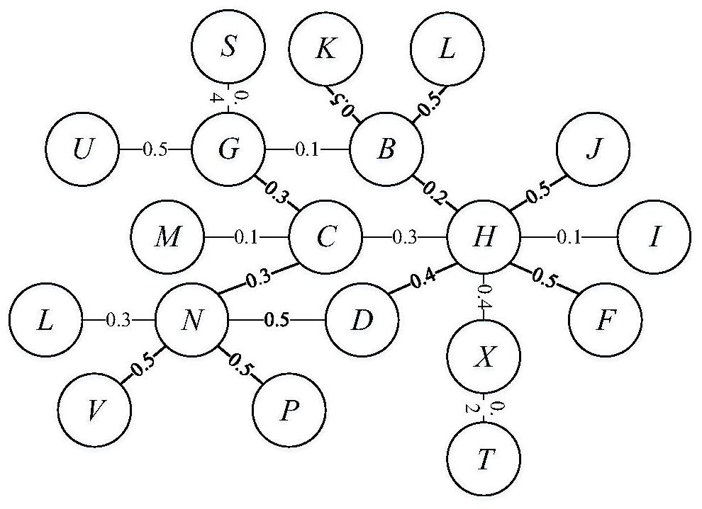 A Heuristic Query Expansion Method Based on Semantic Association Network