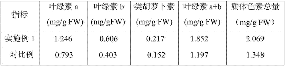 A kind of prevention and control agent for high temperature ripening of flue-cured tobacco and its application