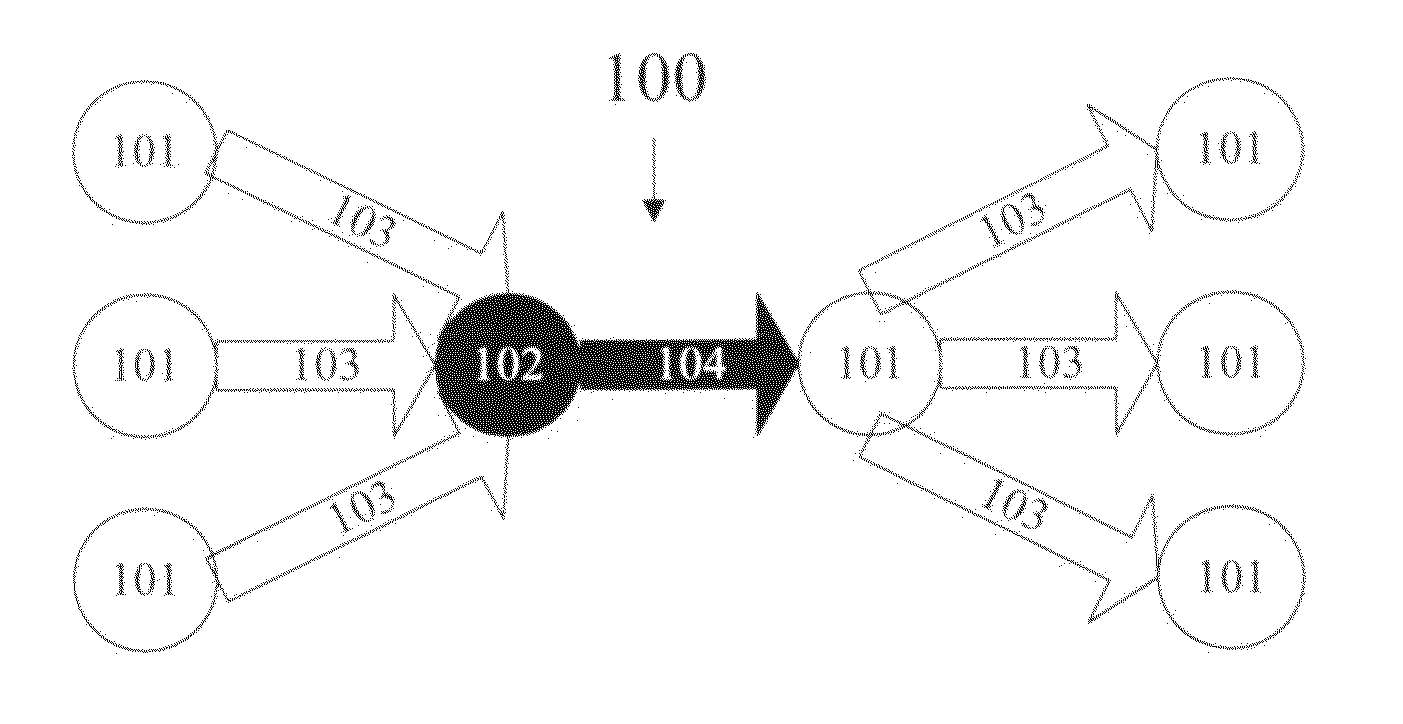 System for congestion control in packet networks