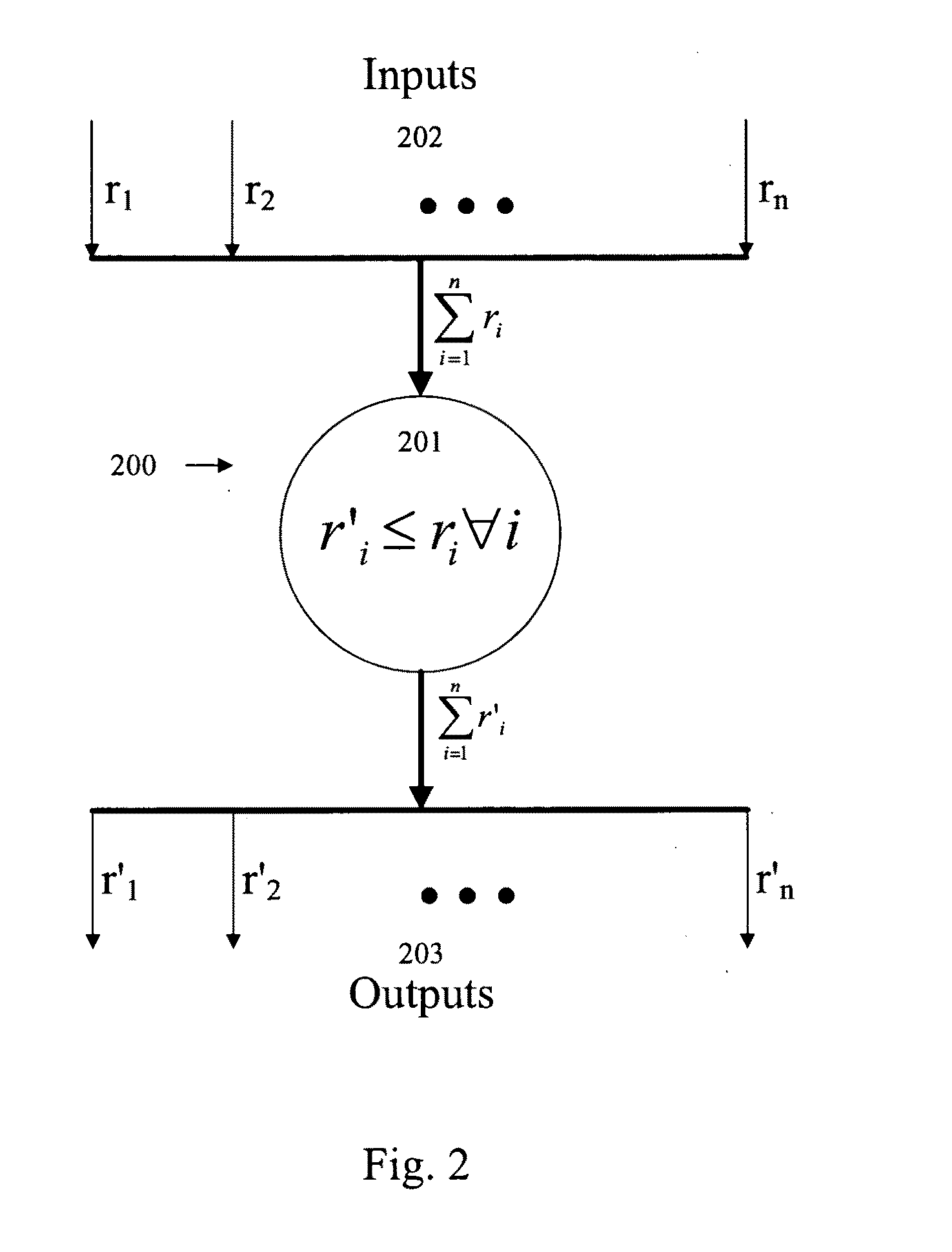 System for congestion control in packet networks