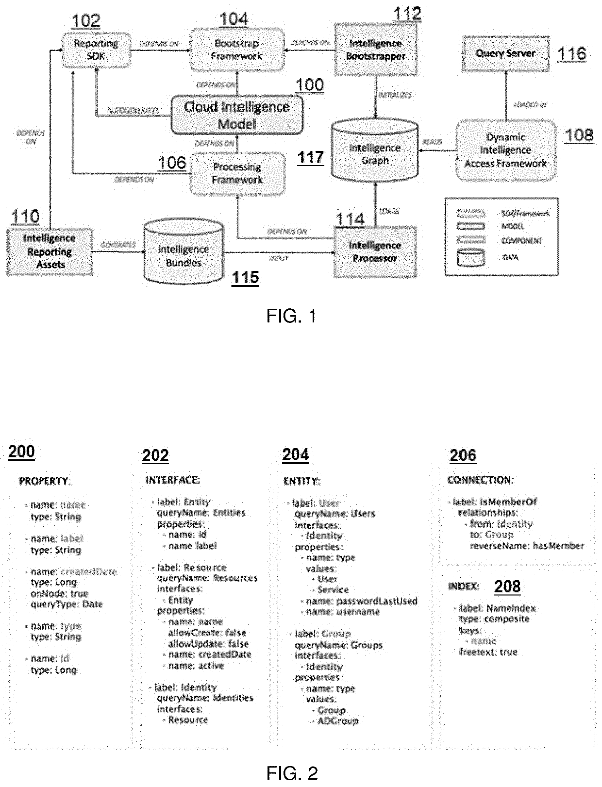 Cloud intelligence data model and framework