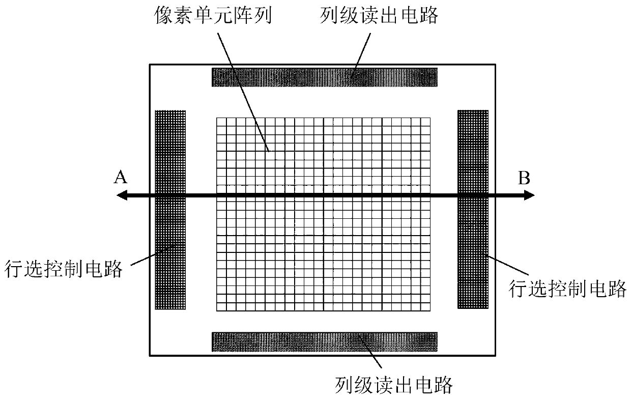 CMOS image sensor structure and manufacturing method