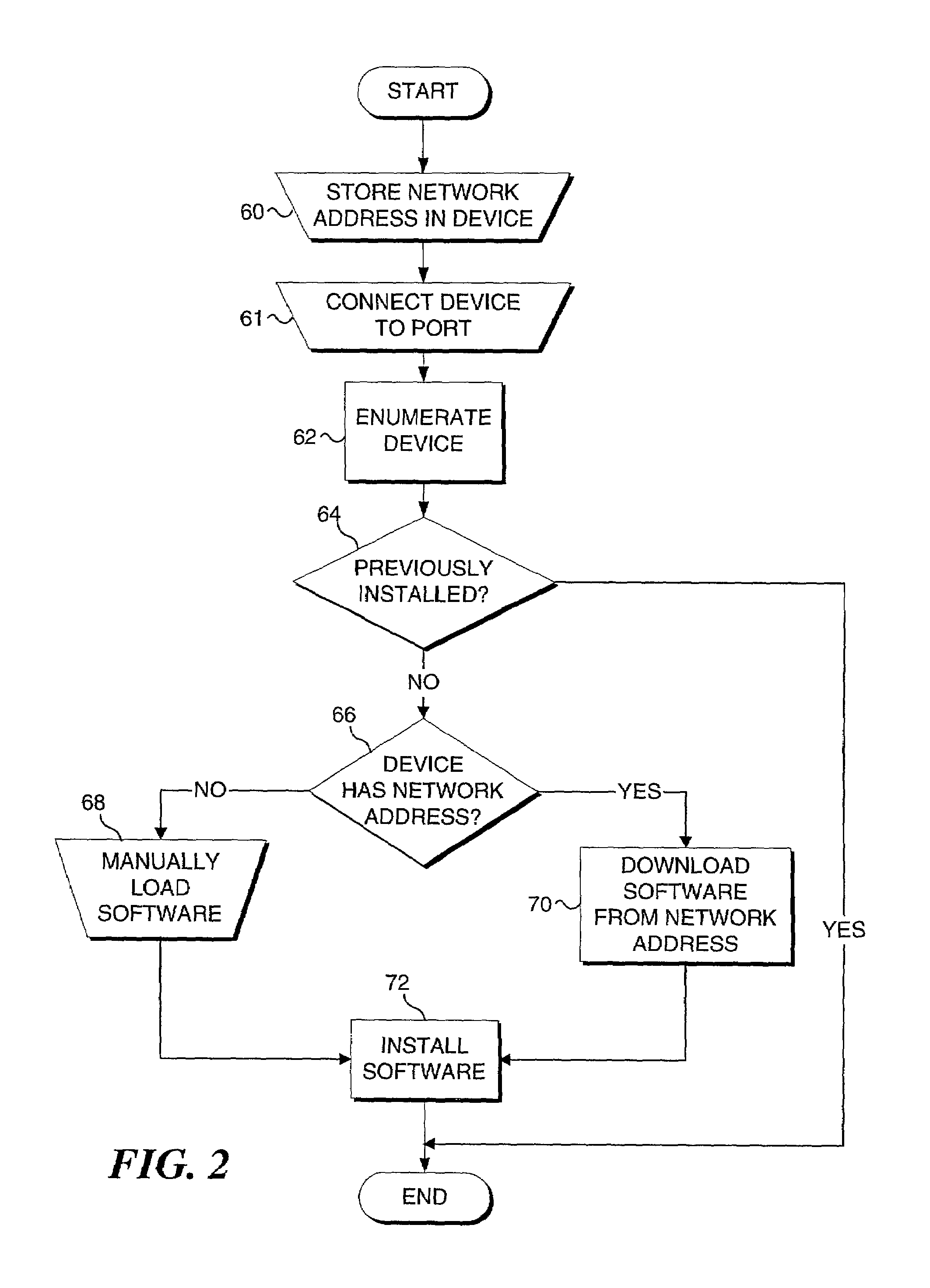 Method and system to access software pertinent to an electronic peripheral device based on an address stored in a peripheral device