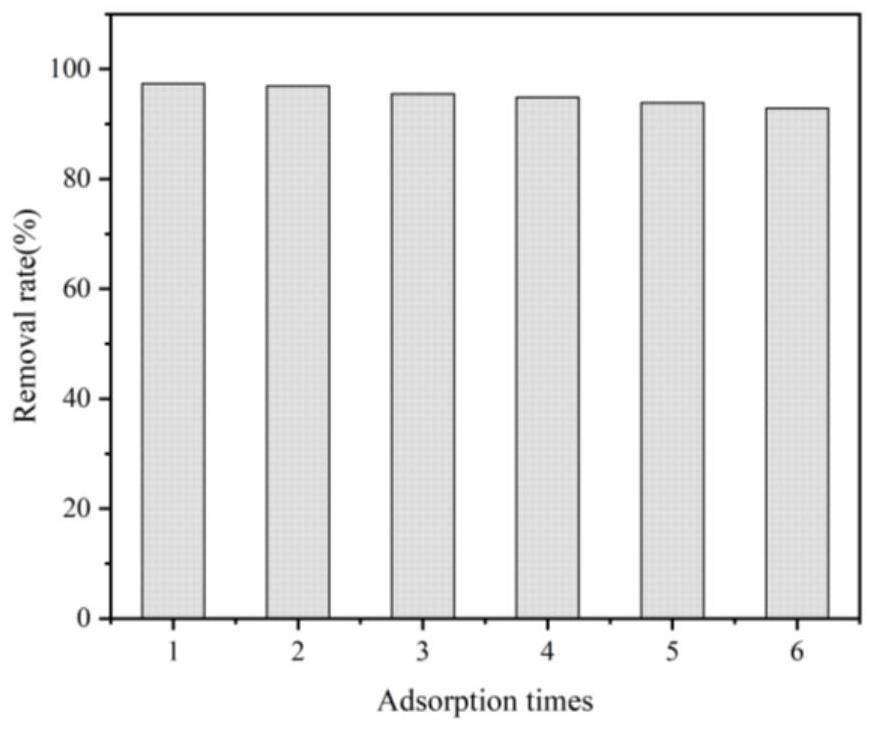 Preparation method of easy-to-regenerate methylene blue adsorbent