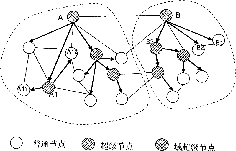 Method for deployment of copy service and copy establishment in peer-to-peer network environment