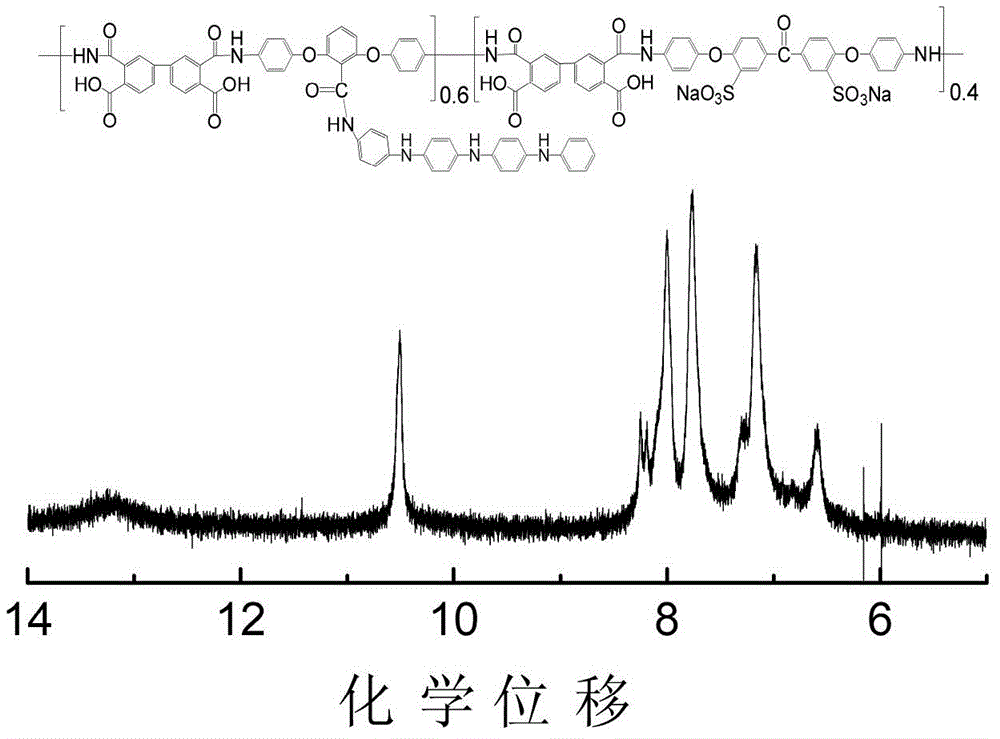 Self-doping electroactive polyamic acid, its preparation method and its application in electrochromism