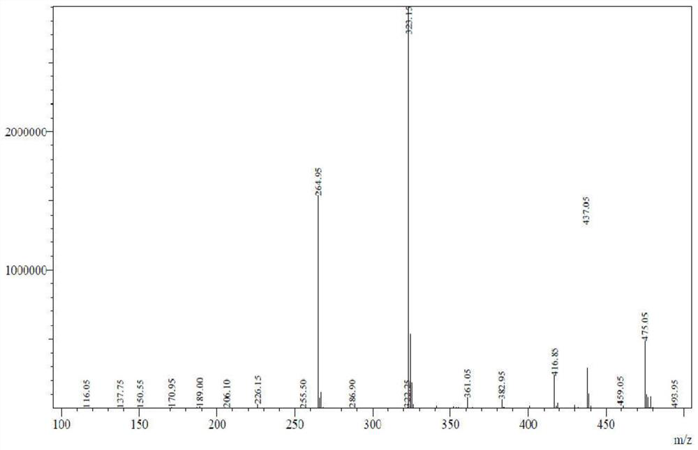 A kind of preparation method of oclatinib maleate