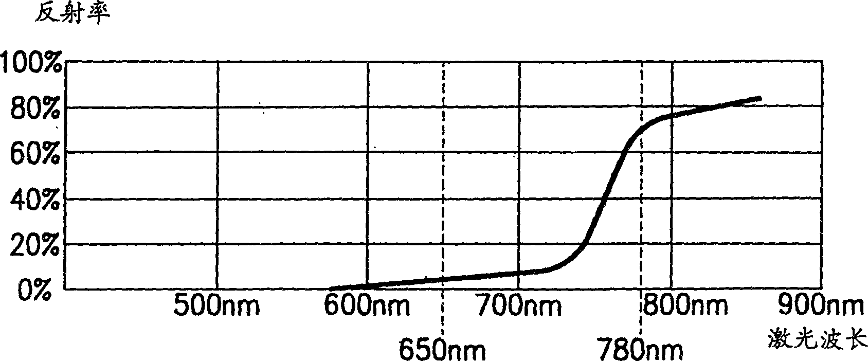 Method and apparatus for recording and reproducing data on and from optical disk