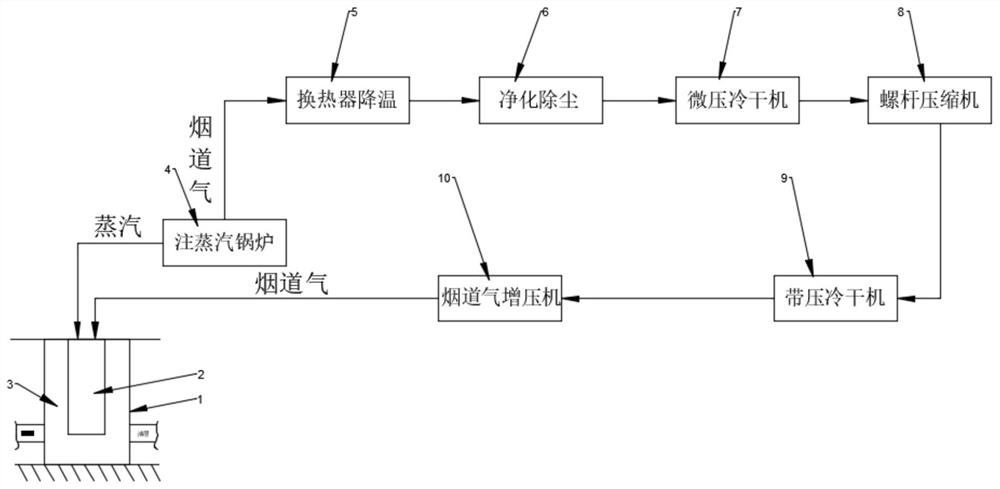 Slug type gas injection oil production process based on steam and flue gas of thermal recovery boiler