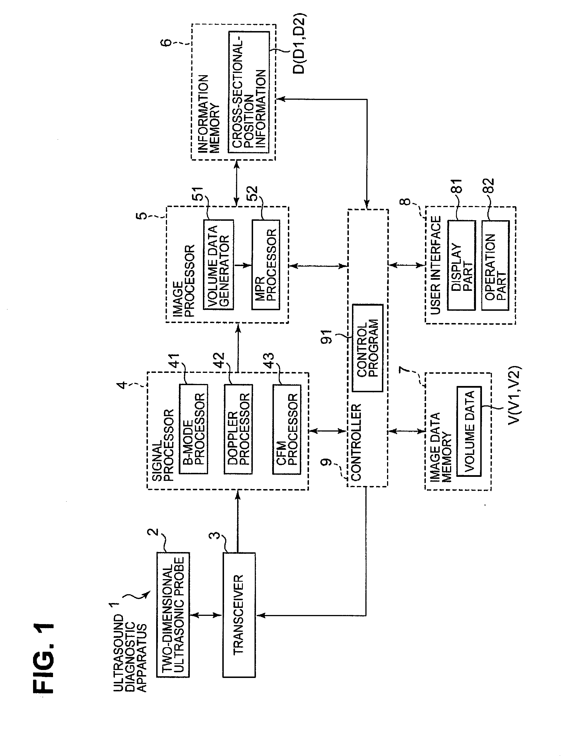 Ultrasound diagnostic apparatus and a medical image-processing apparatus