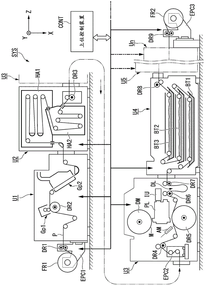Substrate treatment device and device manufacturing method