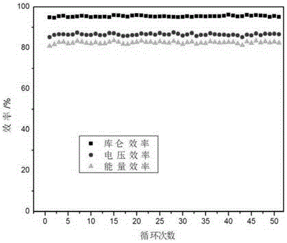 A kind of preparation method of high-performance composite carbon felt